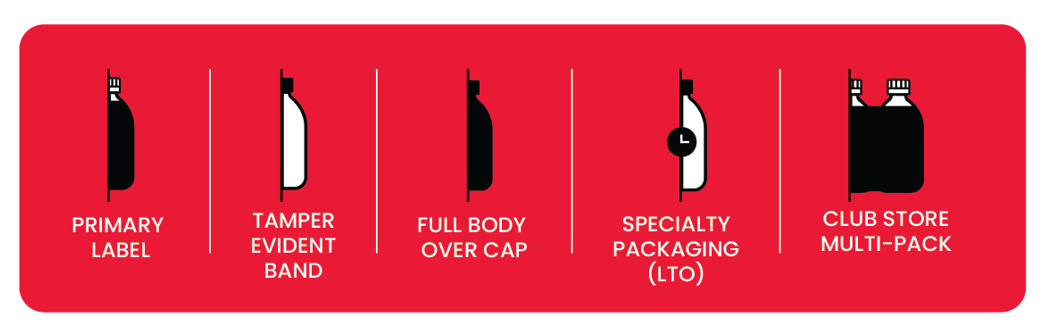Tripack Packaging Options